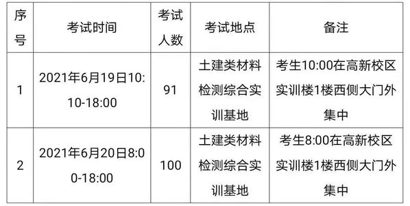 职业技能等级认定||物理性能检验员考试安排
