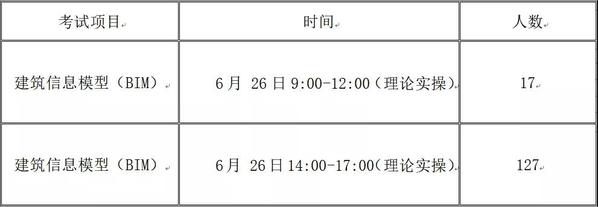 1+X||建筑信息模型（BIM）考试安排