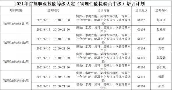 首批物理性能检验员(中级）职业技能等级认定培训计划及安排